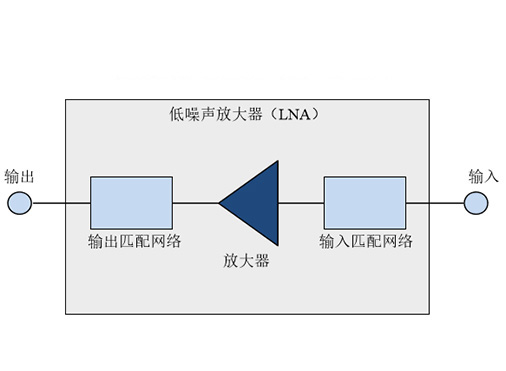 射頻低噪聲放大器