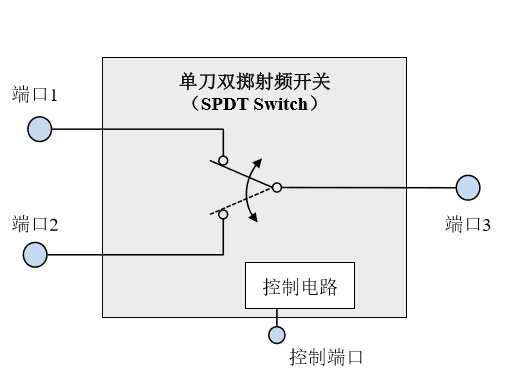 射頻開關(guān)